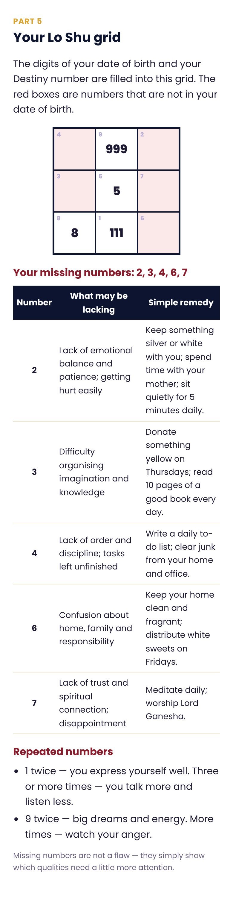 The Lo Shu grid page